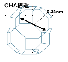 AQSOAの電子顕微鏡写真と結晶構造